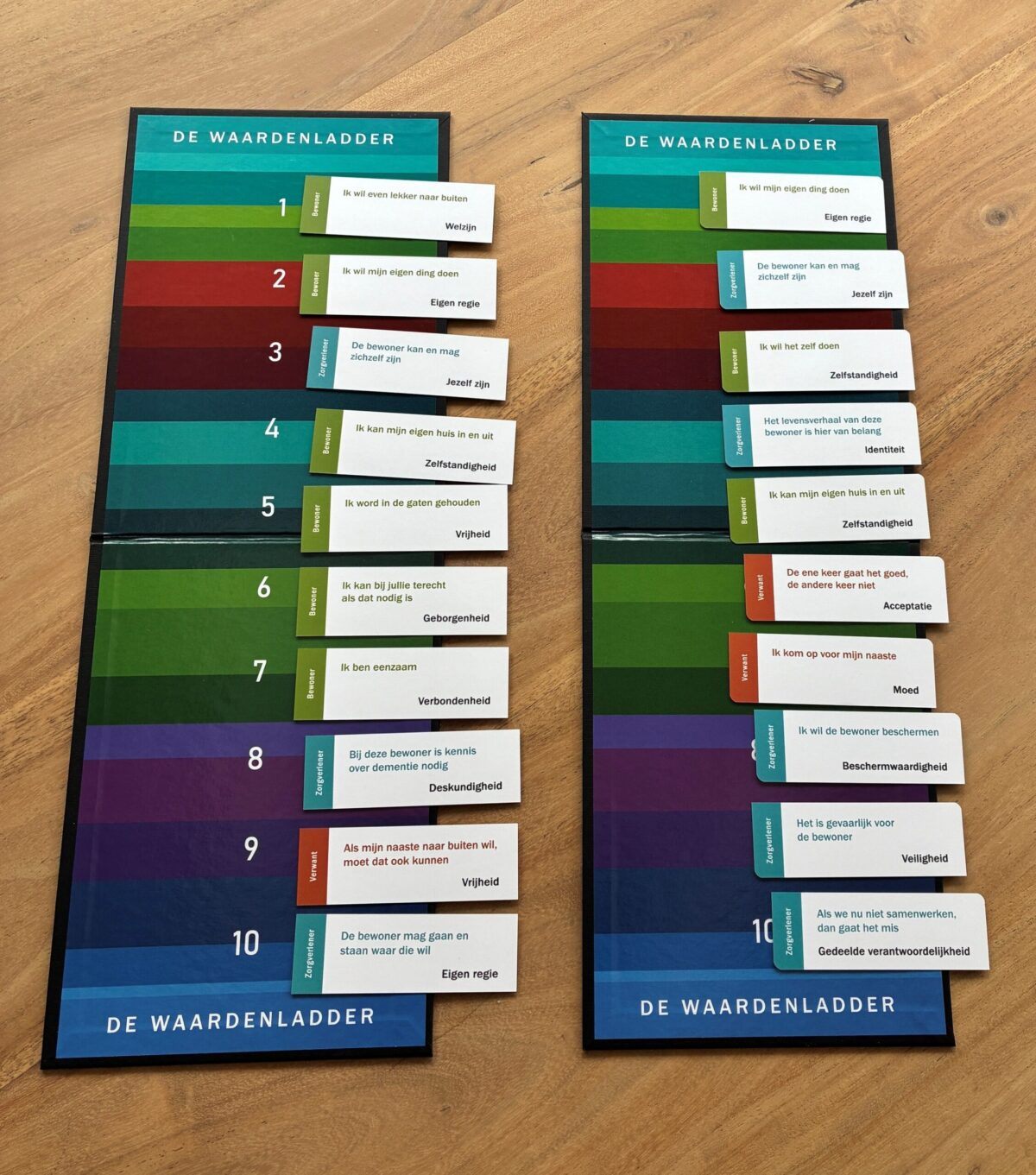 Door de waarden op volgorde op de Waardenladder te leggen ontstaat inzicht in de waarden die het belangrijkst zijn voor de cliënt, maar ook voor de professional en verwanten.